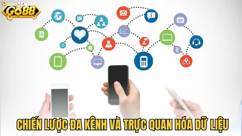 Chiến lược đa kênh và trực quan hóa dữ liệu